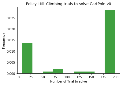 ../../../../_images/02_RL_1_CartPole_28_2.png